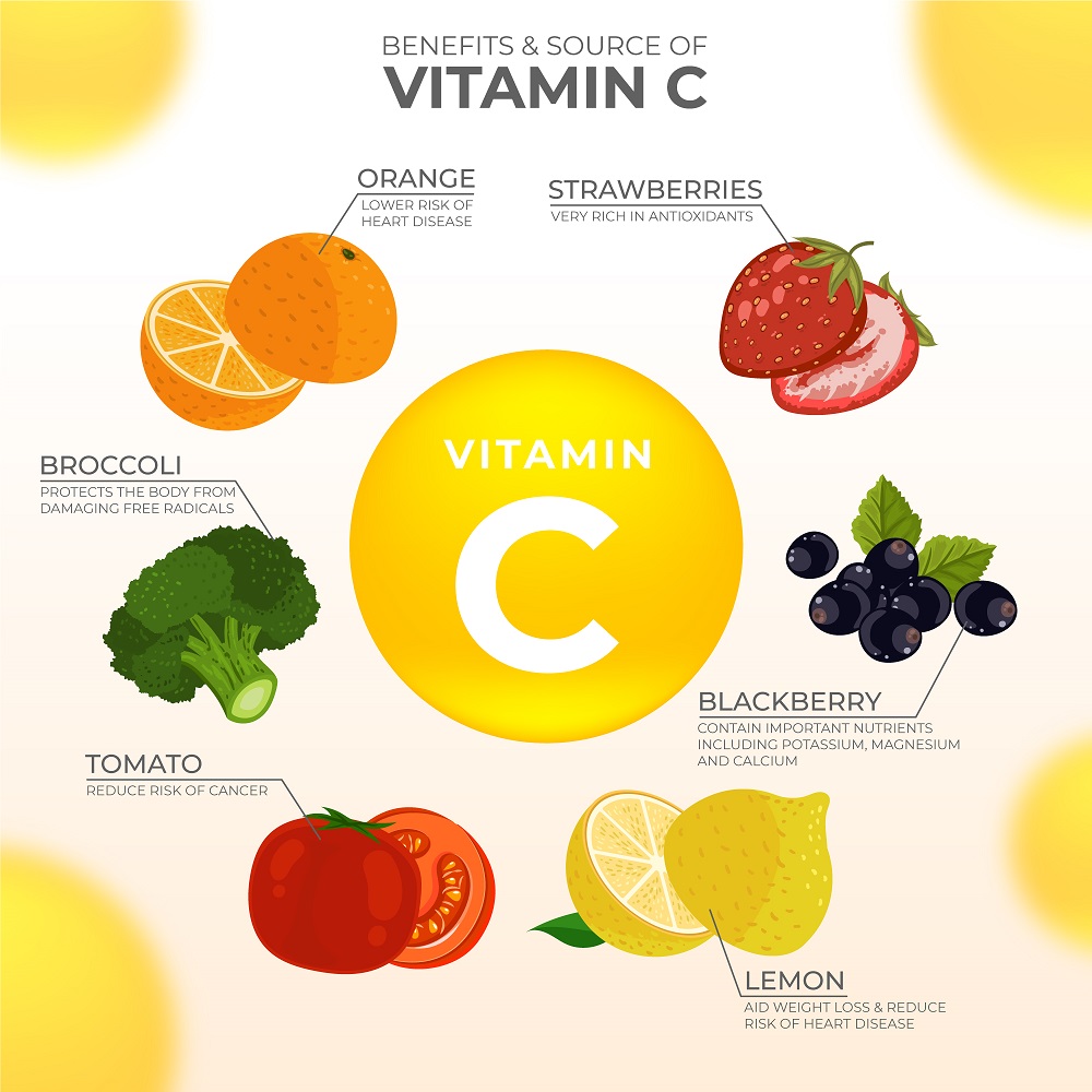 You are currently viewing Vitamin C Fruits Name | Vitamin C Foods